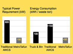 metrotaifun AWCS energy consumption