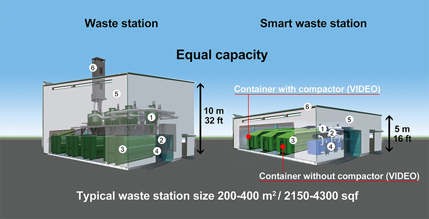 waste-transfer-station-comparison